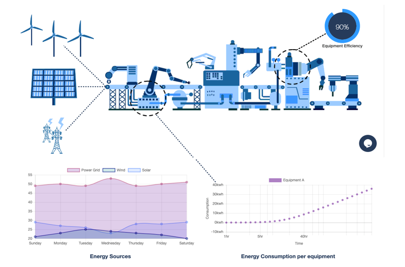 Energy monitoring System