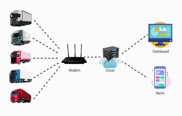 Fleet monitoring Application